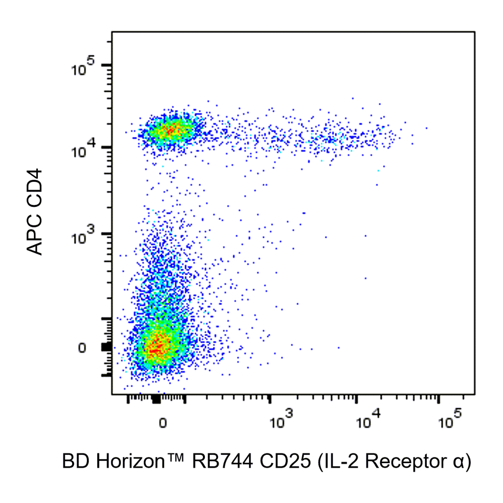 BD RB744 Rat Anti-Mouse CD25 (IL-2 Receptor α)