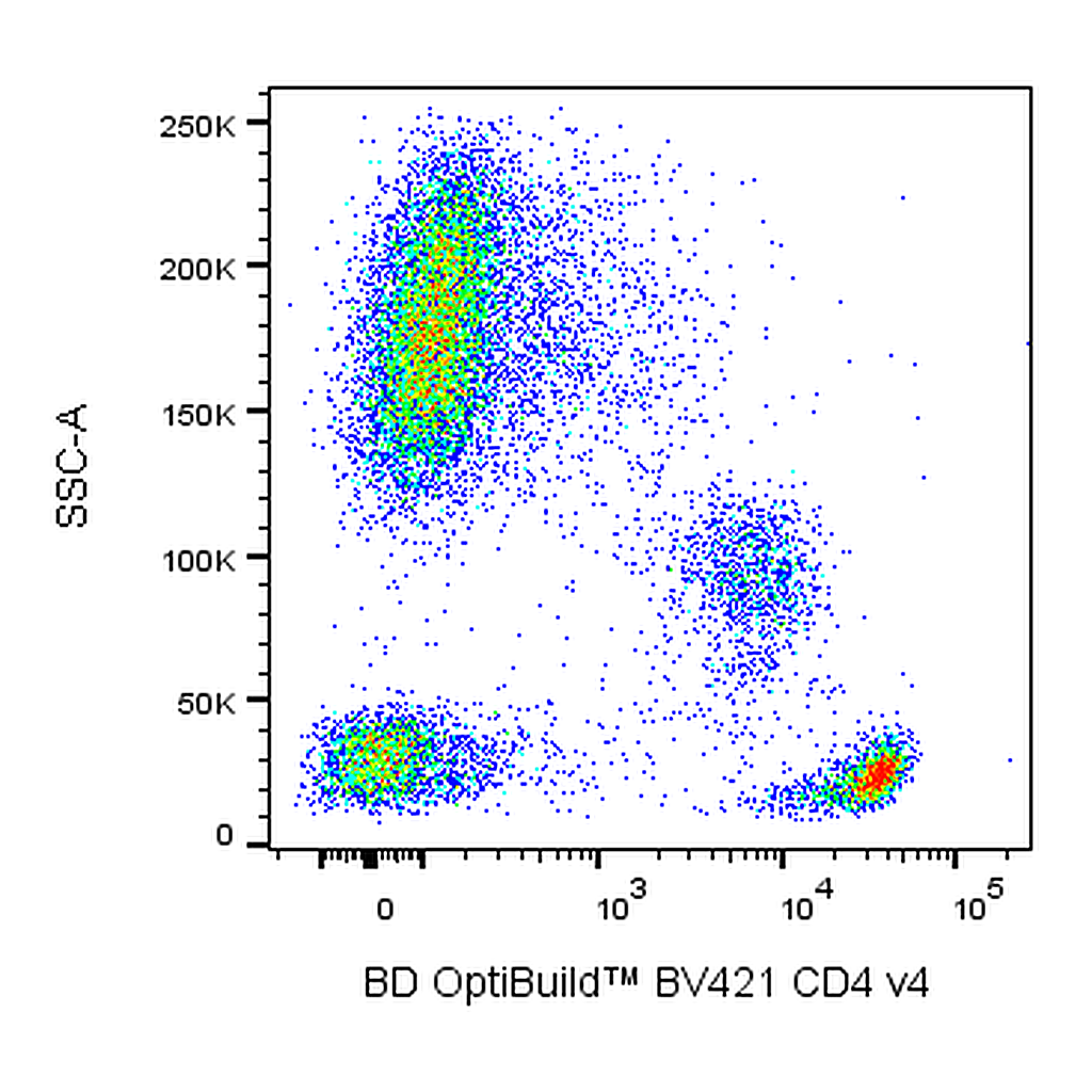 BD BV421 Mouse Anti-Human CD4 v4