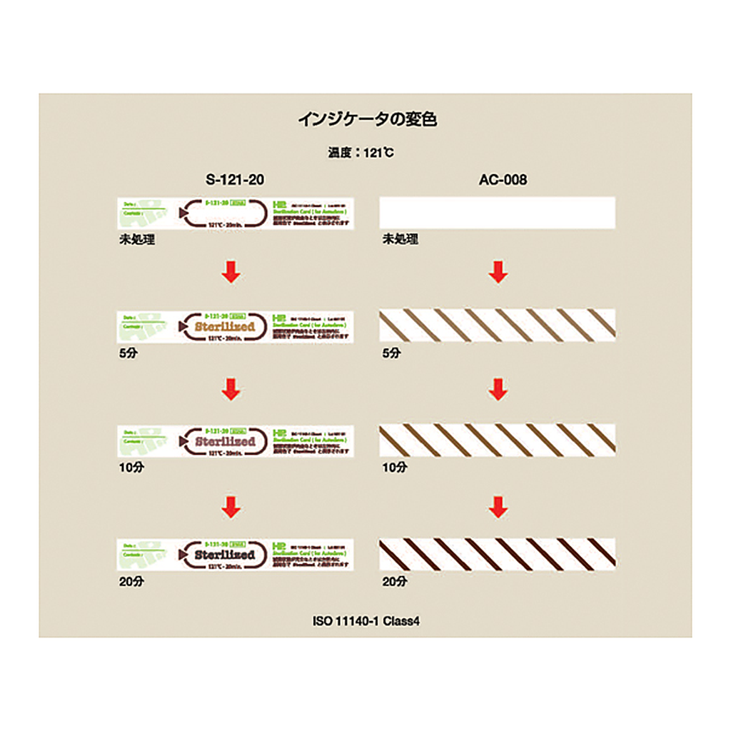 AS ONE Sterilization Card, 공정 관리용 멸균 카드(비가역성)