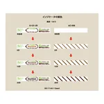 AS ONE Sterilization Card, 공정 관리용 멸균 카드(비가역성)
