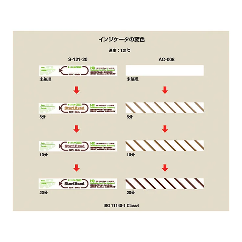 AS ONE Sterilization Card, 공정 관리용 멸균 카드(비가역성)