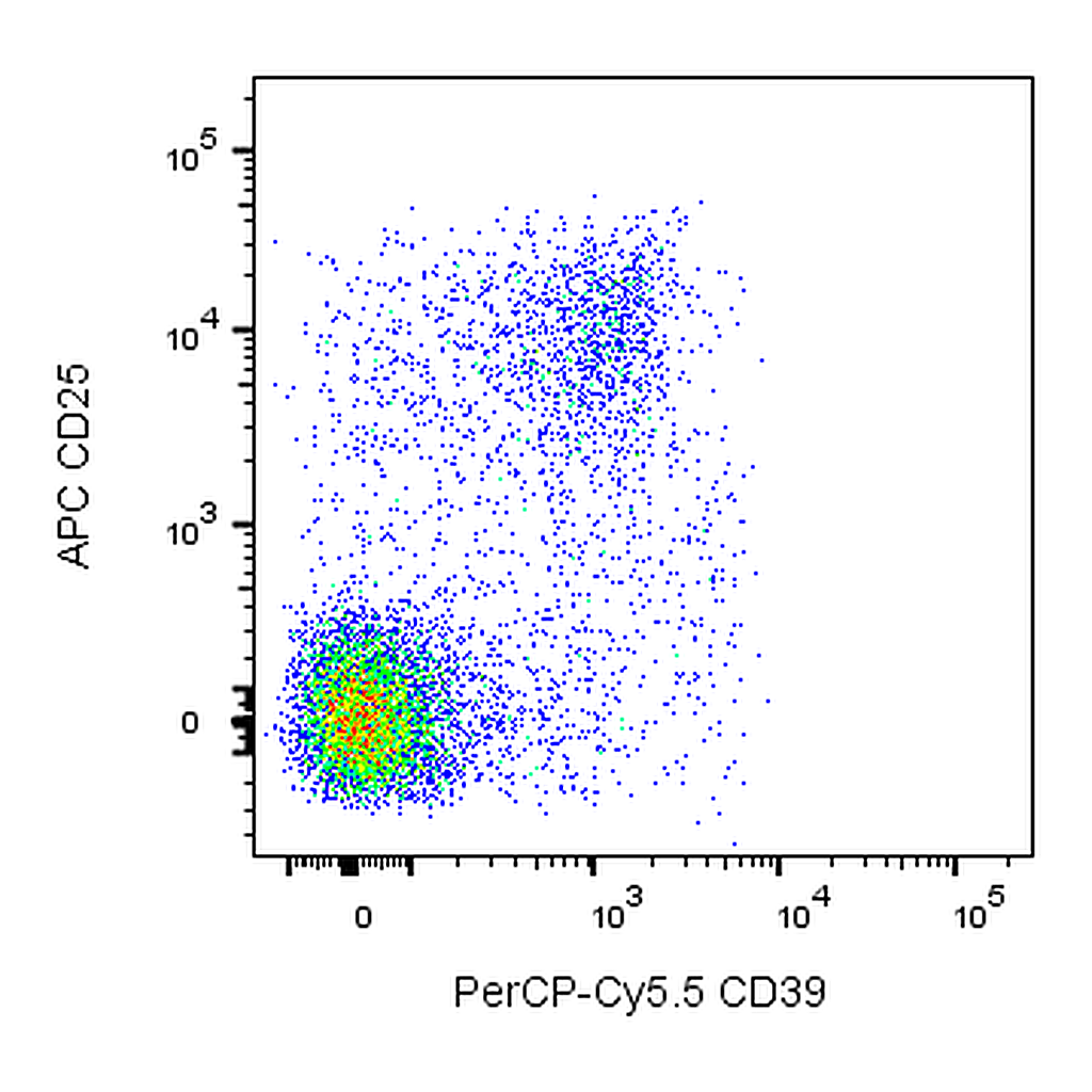 BD PerCP-Cy5.5 Rat Anti-Mouse CD39