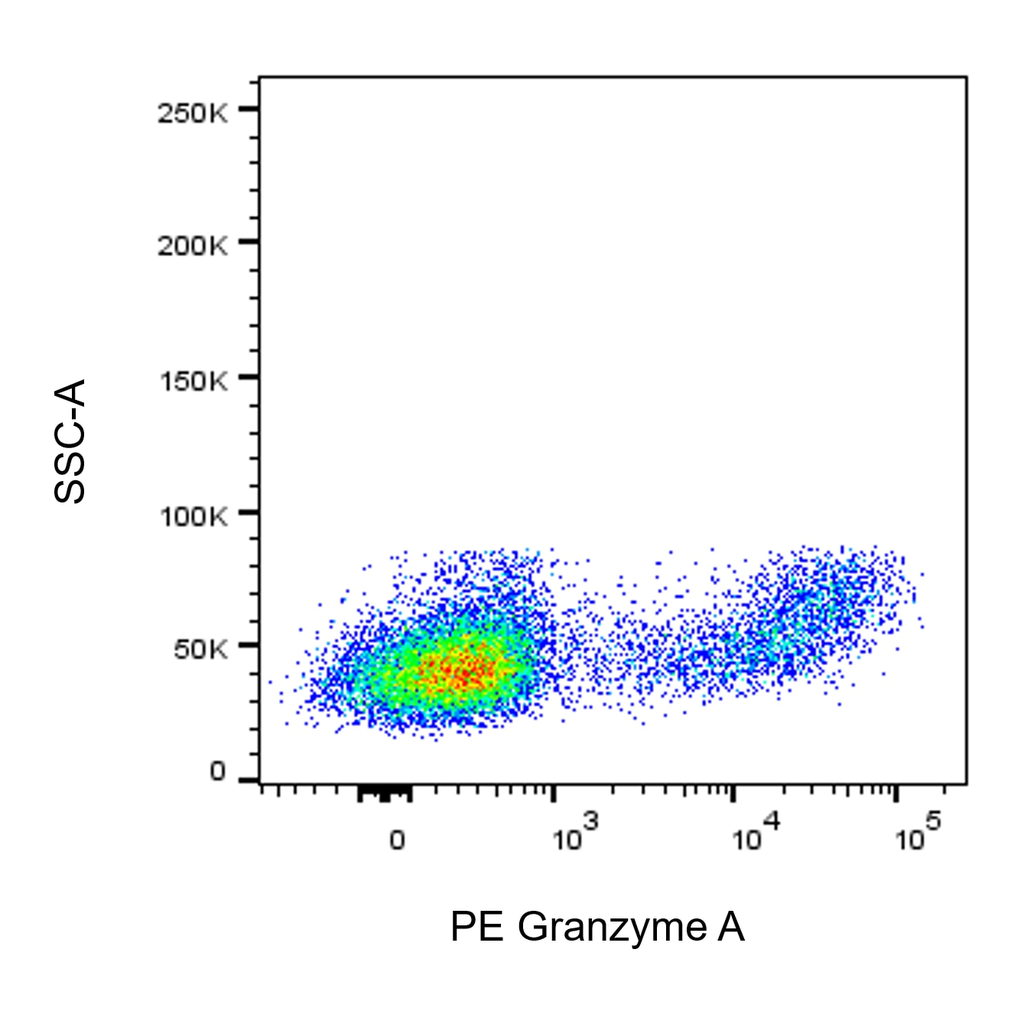 BD PE Mouse Anti-Human Granzyme A