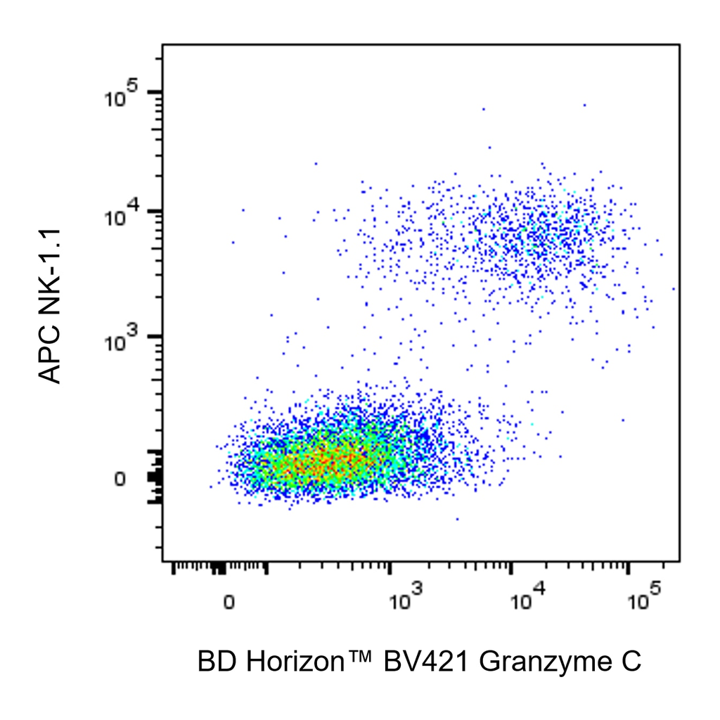 BD BV421 Rat Anti-Mouse Granzyme C