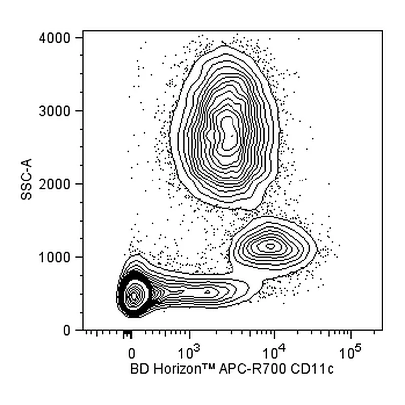 BD APC-R700 Mouse Anti-Human CD11c