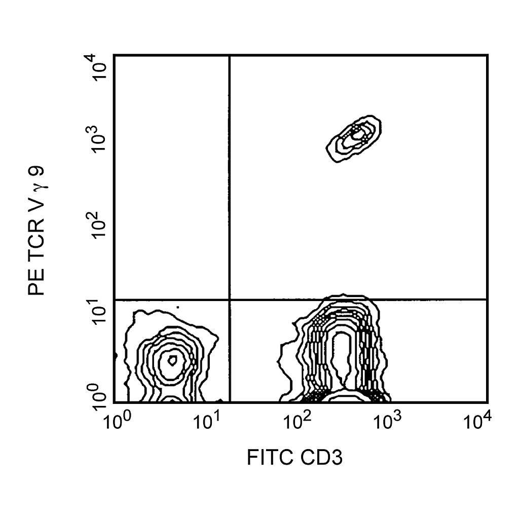BD PE Mouse Anti-Human Vγ9 TCR