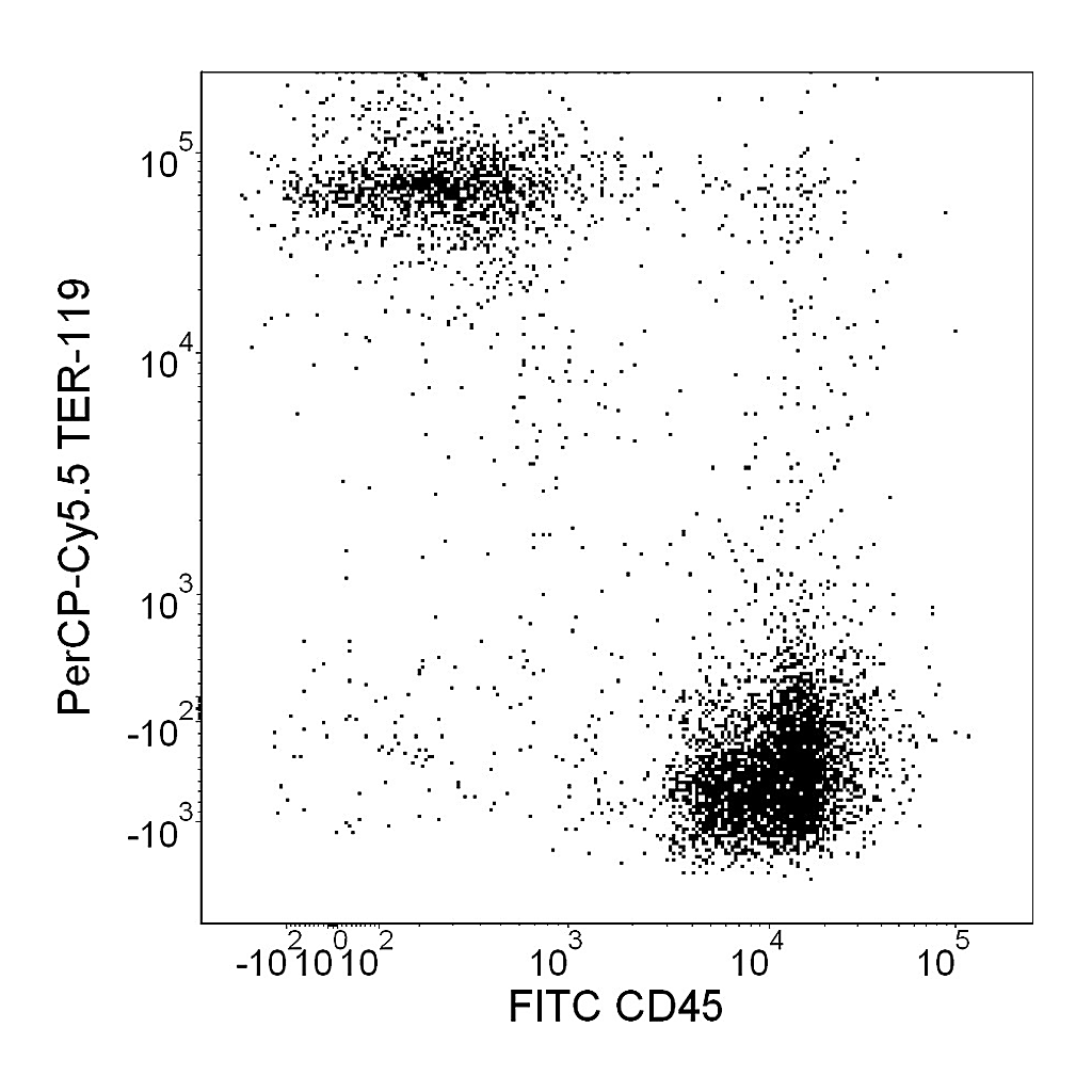BD PerCP-Cy5.5 Rat Anti-Mouse TER-119/Erythroid Cells