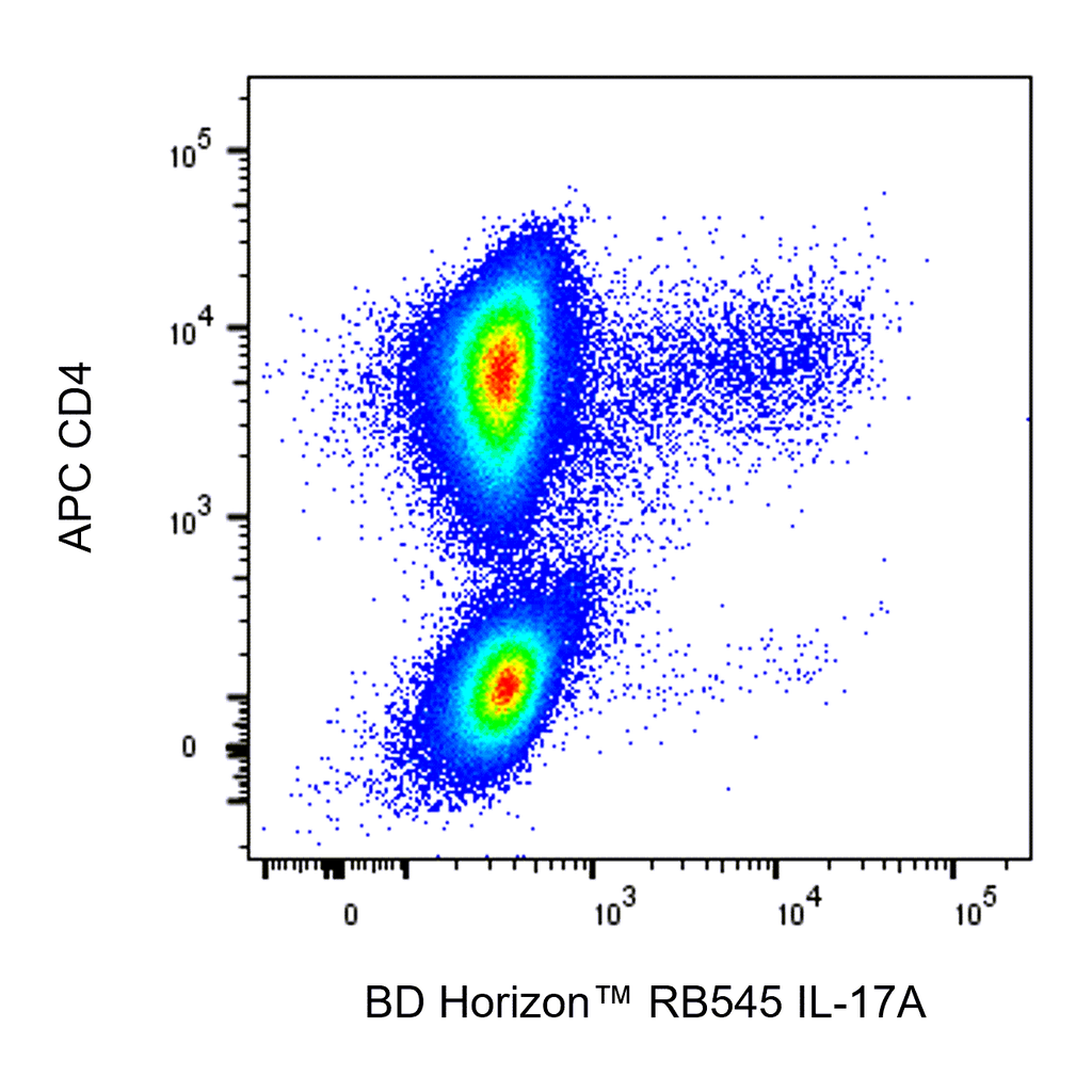 BD RB545 Mouse Anti-Human IL-17A