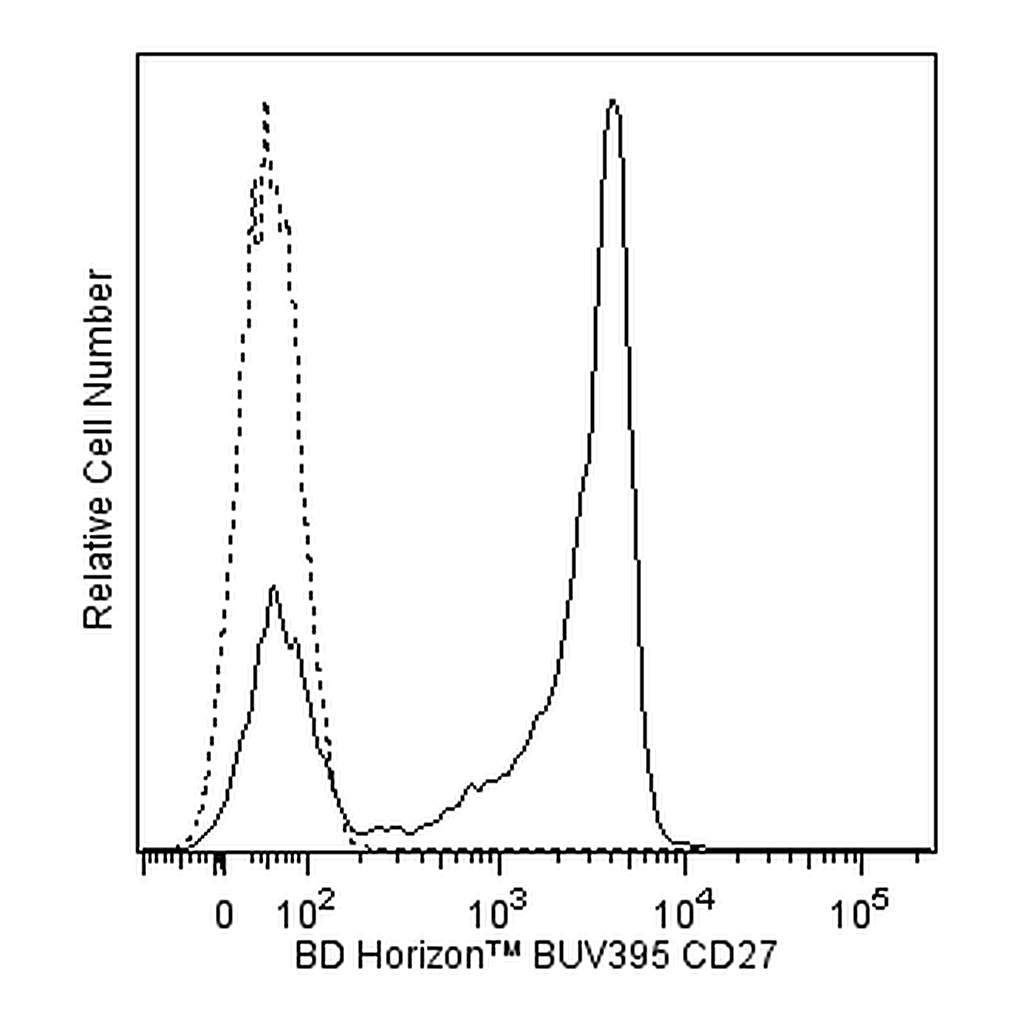 BD BUV395 Mouse Anti-Human CD27