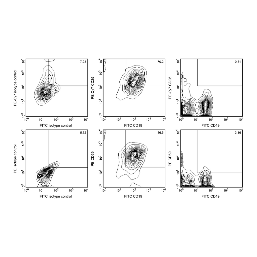 BD Mouse B Lymphocyte Activation Antibody Cocktail, with Isotype Control; PE-Cy7 CD25, PE CD69, & FITC CD19
