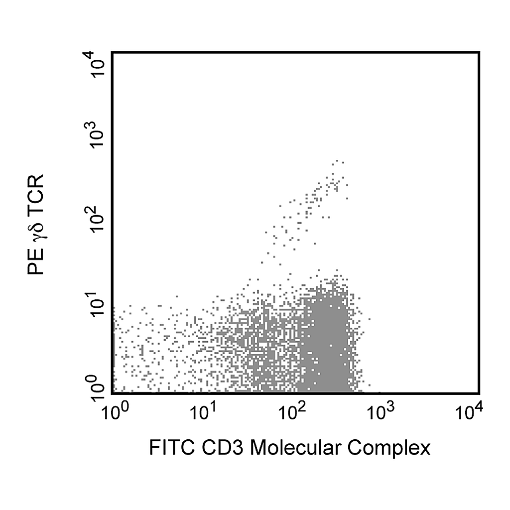 BD PE Hamster Anti-Mouse γδ T-Cell Receptor