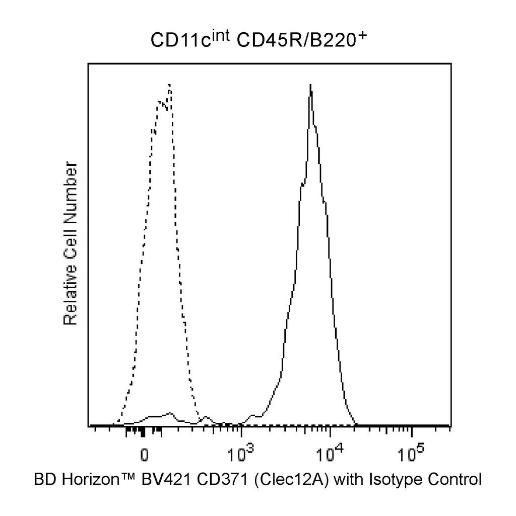 BD BV421 Rat anti-Mouse CD371 (Clec12A)