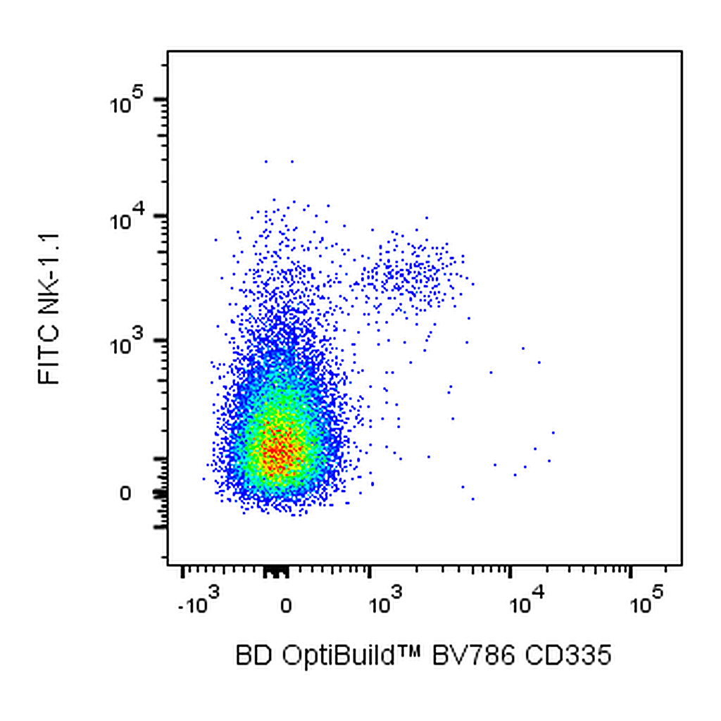 BD BV786 Rat Anti-Mouse CD335 (NKp46)