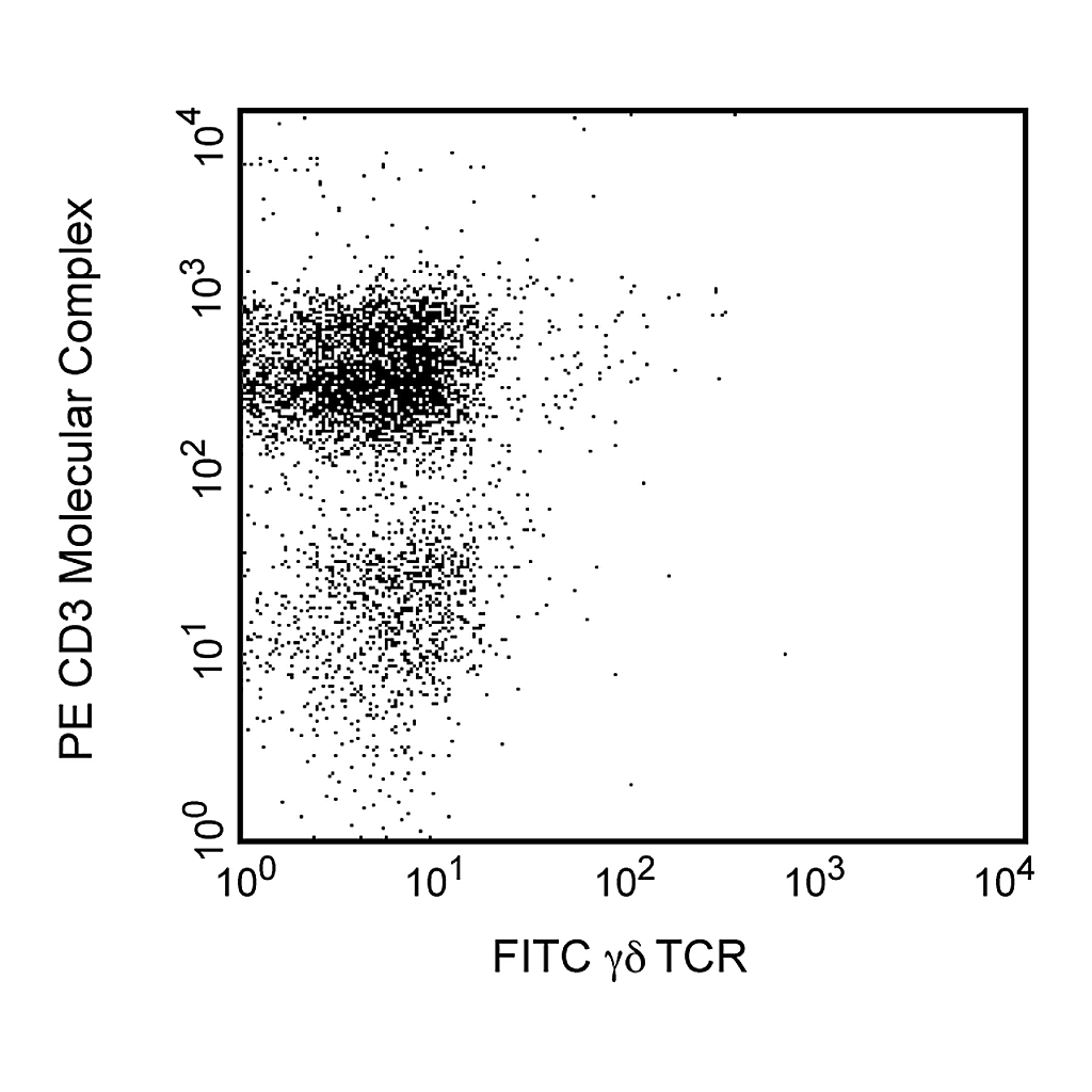 BD FITC Hamster Anti-Mouse γδ T-Cell Receptor