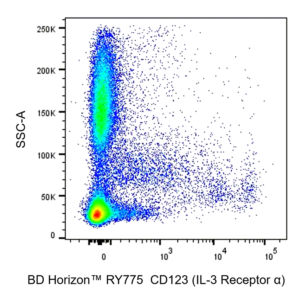 BD RY775 Mouse Anti-Human CD123 (IL-3 Receptor α)