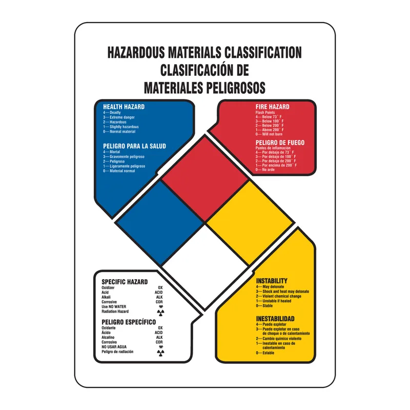 Brady Bilingual NFPA Reactivity Hazardous Materials Classification Sign