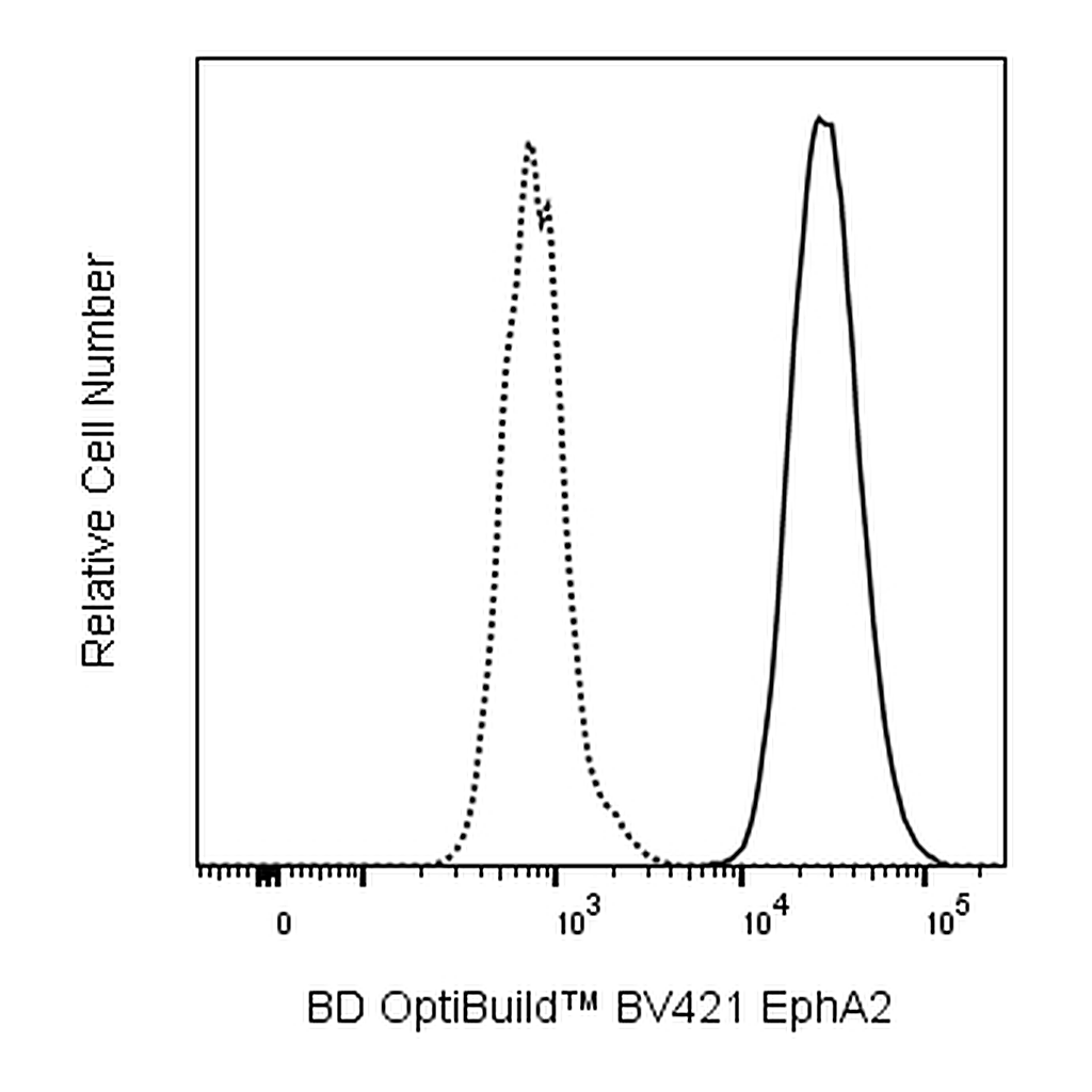 BD BV421 Mouse Anti-Human EphA2