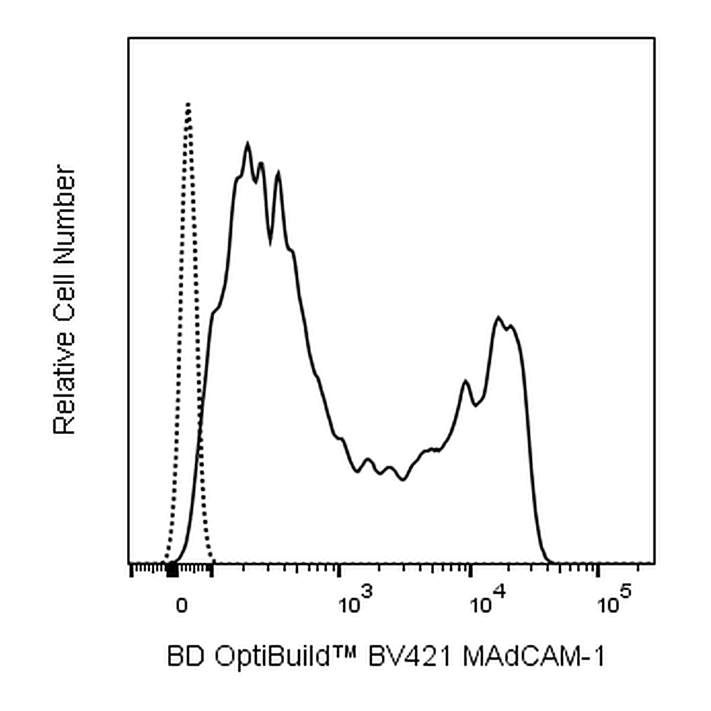 BD BV421 Rat Anti-Mouse MAdCAM-1