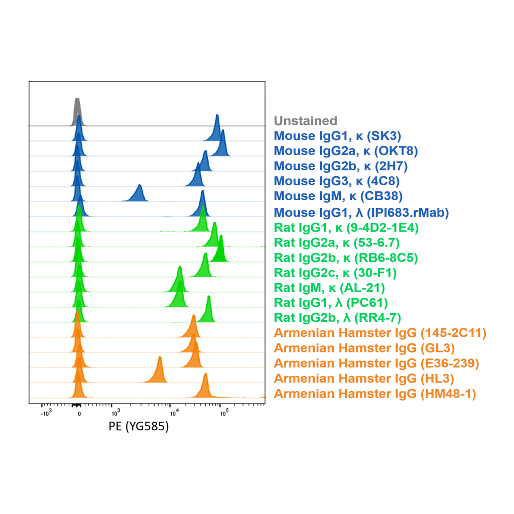 BD Unmixing and Compensation Particles