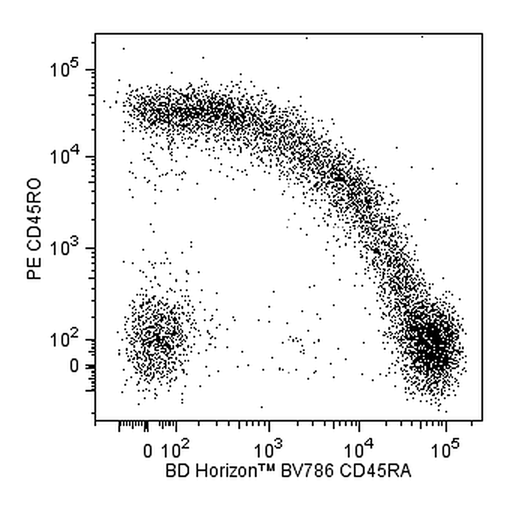 BD BV786 Mouse Anti-Human CD45RA