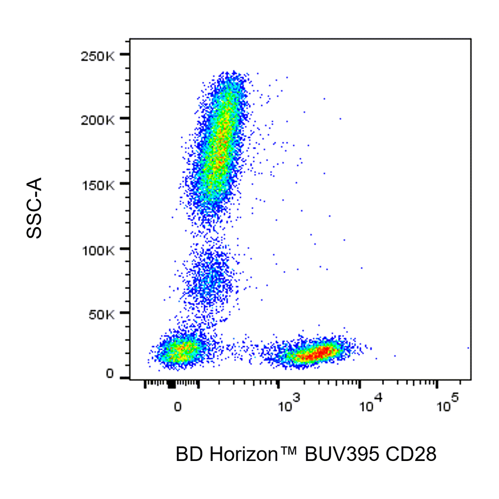BD BUV395 Mouse Anti-Human CD28