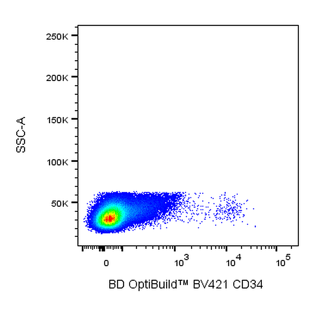 BD BV421 Mouse Anti-Human CD34