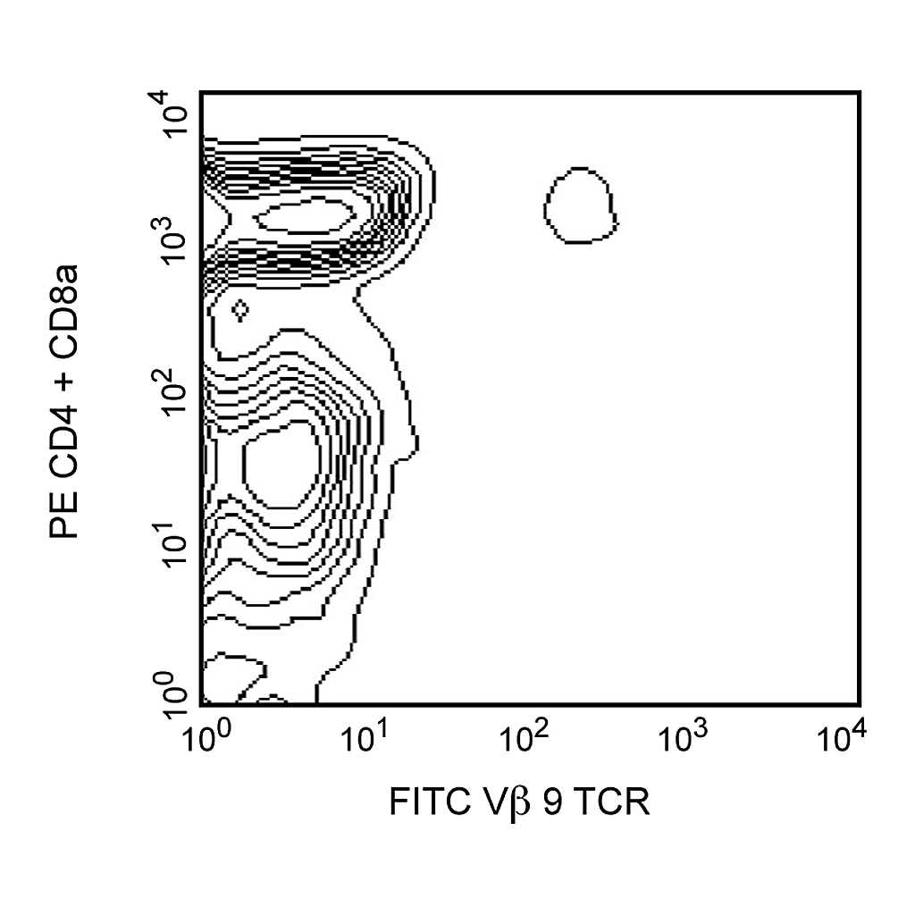 BD FITC Mouse Anti-Mouse Vβ9 TCR