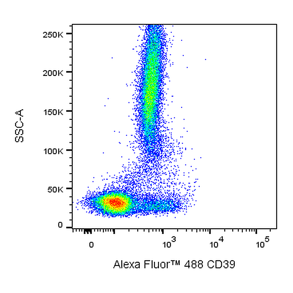BD Alexa Fluor 488 Mouse Anti-Human CD39