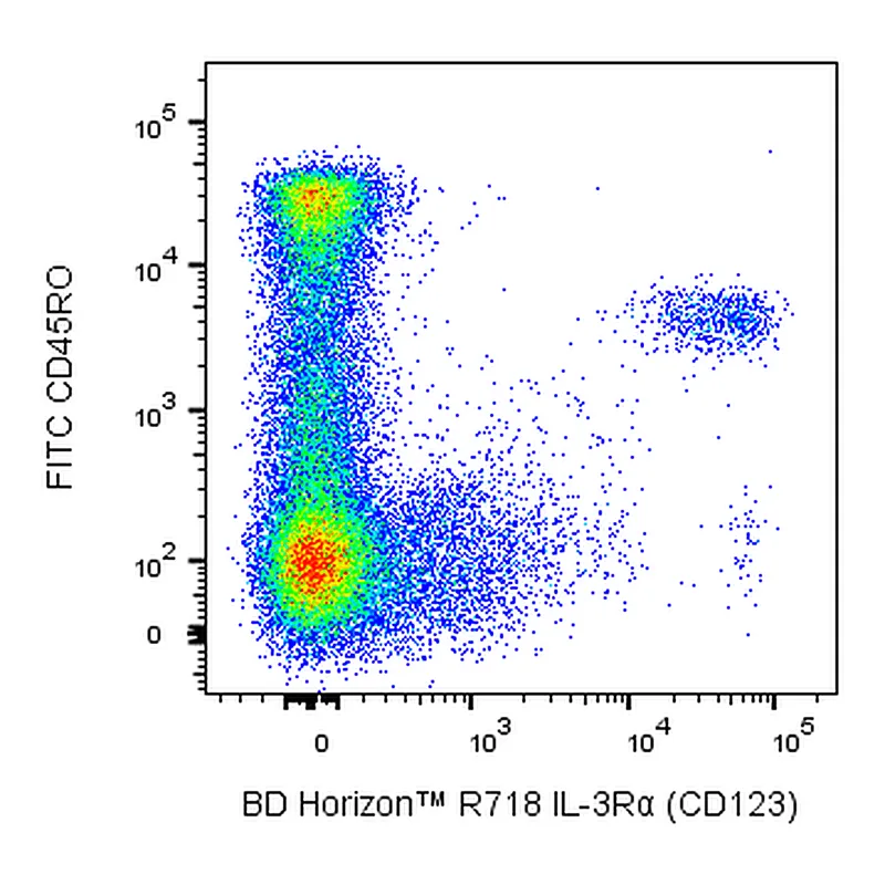 BD R718 Mouse Anti-Human IL-3Rα (CD123)