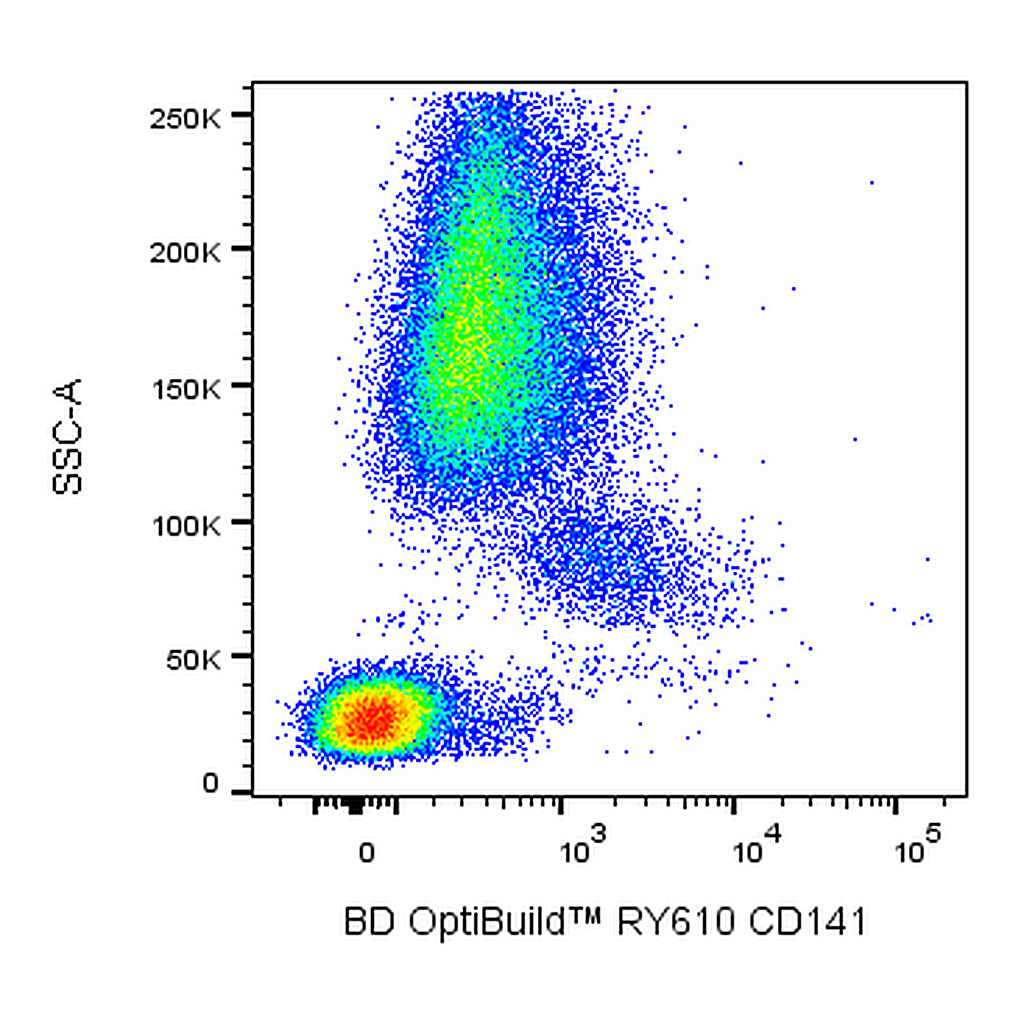 BD RY610 Mouse Anti-Human CD141