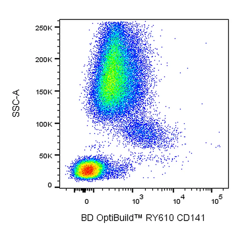 BD RY610 Mouse Anti-Human CD141