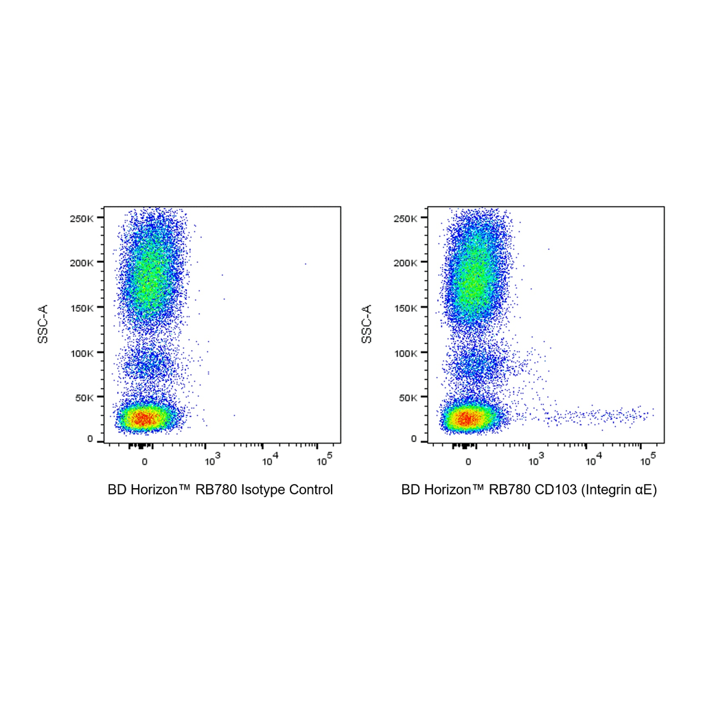 BD RB780 Mouse Anti-Human CD103 (Integrin αE)