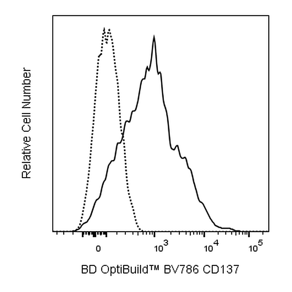 BD BV786 Mouse Anti-Human CD137