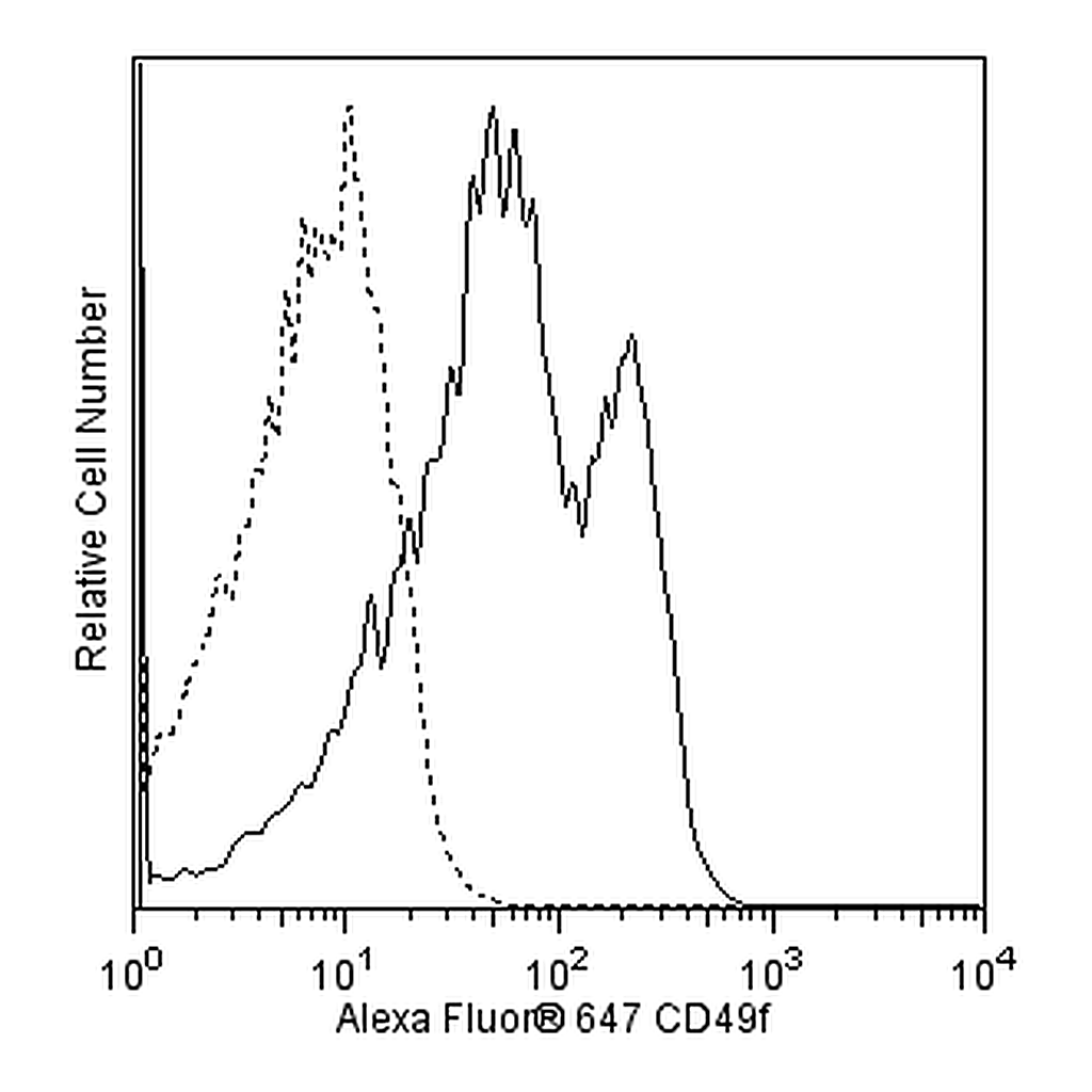 BD Alexa Fluor® 647 Rat Anti-Human CD49f