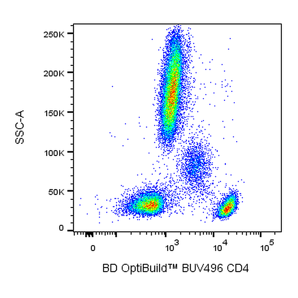BD BUV496 Mouse Anti-Human CD4