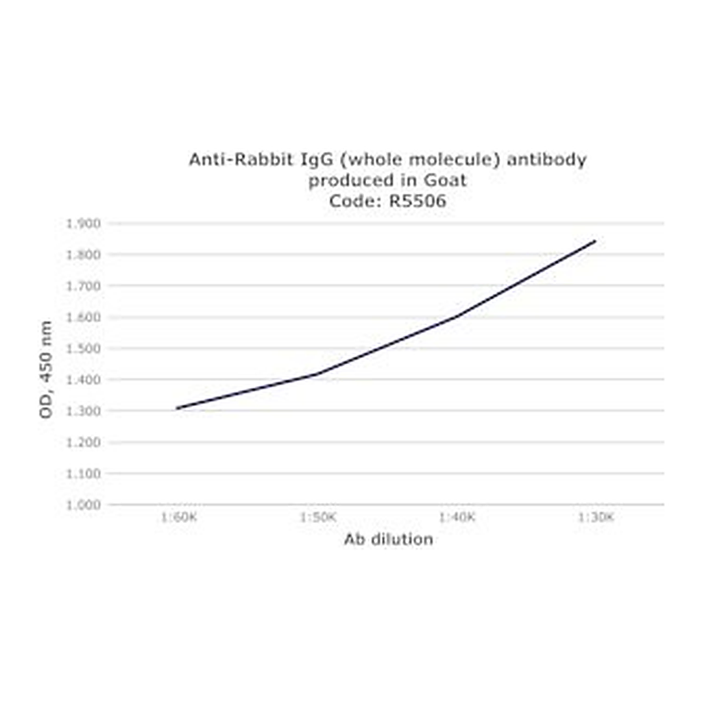 Merck ANTI-RABBIT IGG (WHOLE MOLECULE)       &