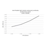 Merck ANTI-RABBIT IGG (WHOLE MOLECULE) &