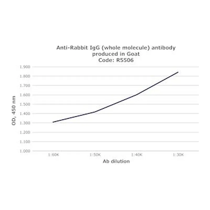 Merck ANTI-RABBIT IGG (WHOLE MOLECULE) &