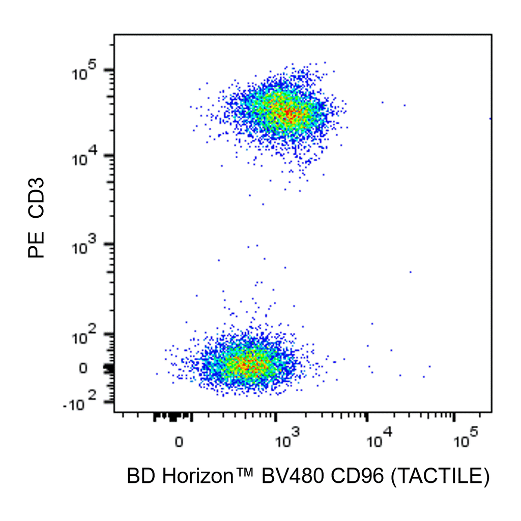 BD BV480 Mouse Anti-Human CD96 (TACTILE)