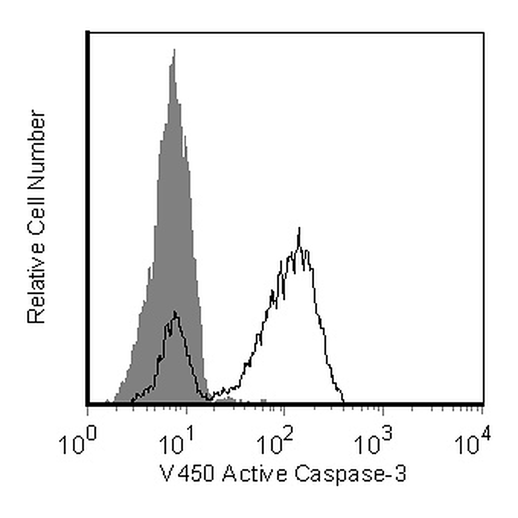 BD V450 Rabbit Anti-Active Caspase-3