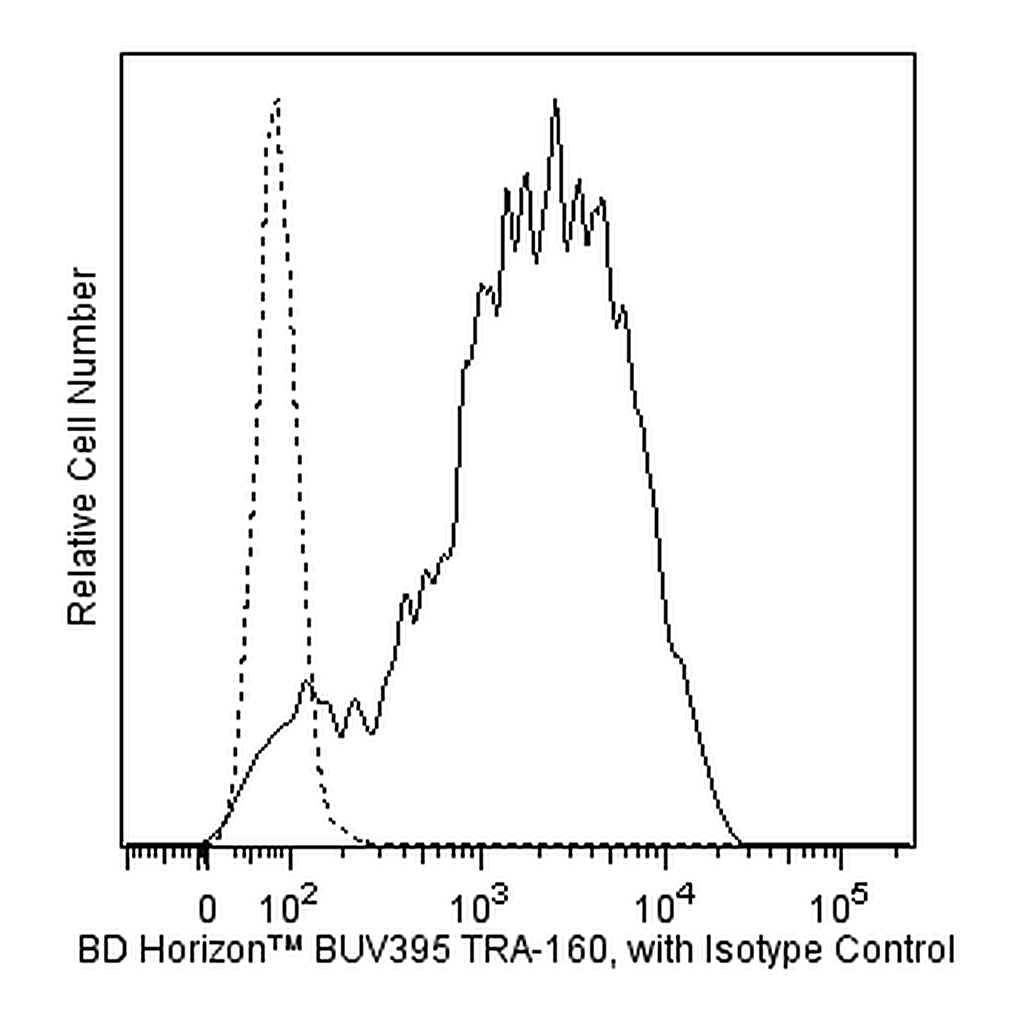 BD BUV395 Mouse Anti-Human TRA-1-60 Antigen
