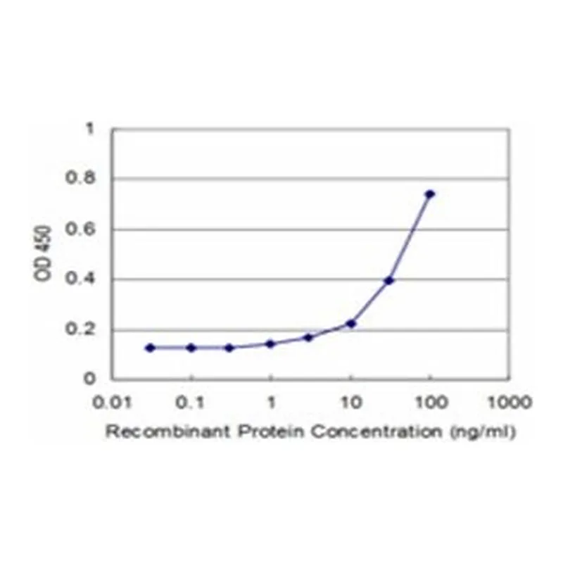 Merck MONOCLONAL ANTI-SLIT3