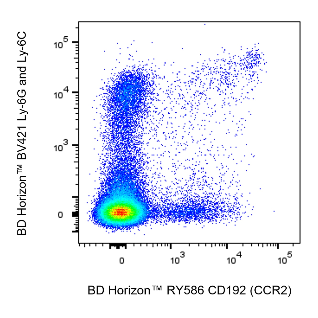 BD RY586 Rat Anti-Mouse CD192 (CCR2)