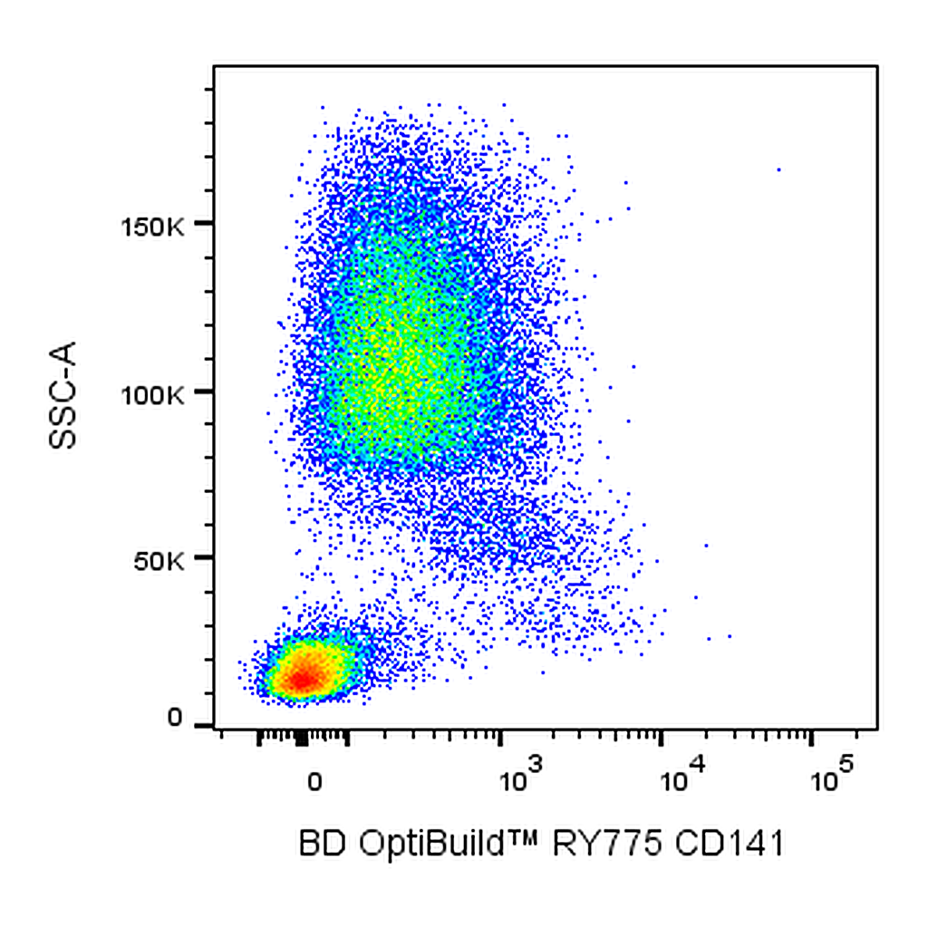 BD RY775 Mouse Anti-Human CD141