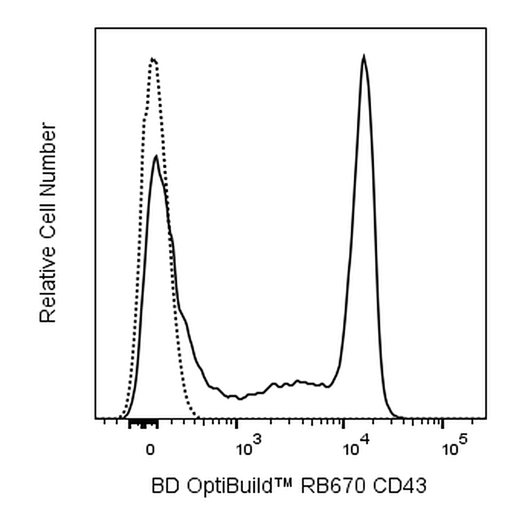 BD RB670 Rat Anti-Mouse CD43
