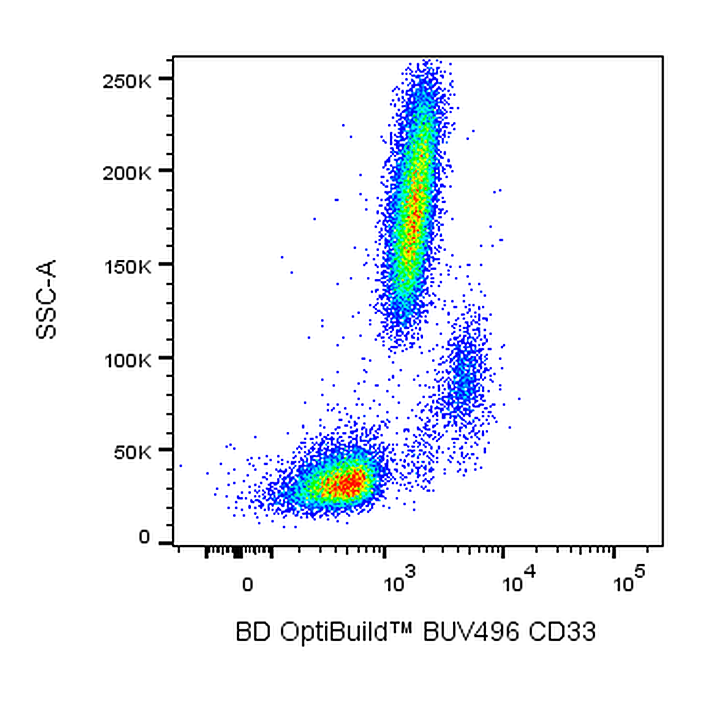 BD BUV496 Mouse Anti-Human CD33