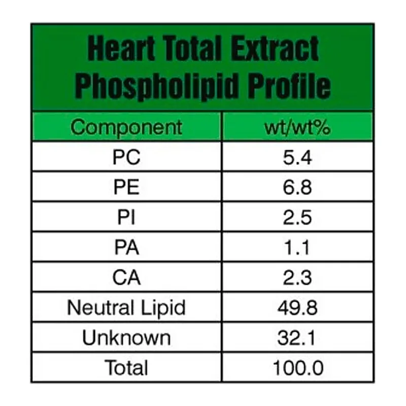 Merck Heart Extract Total