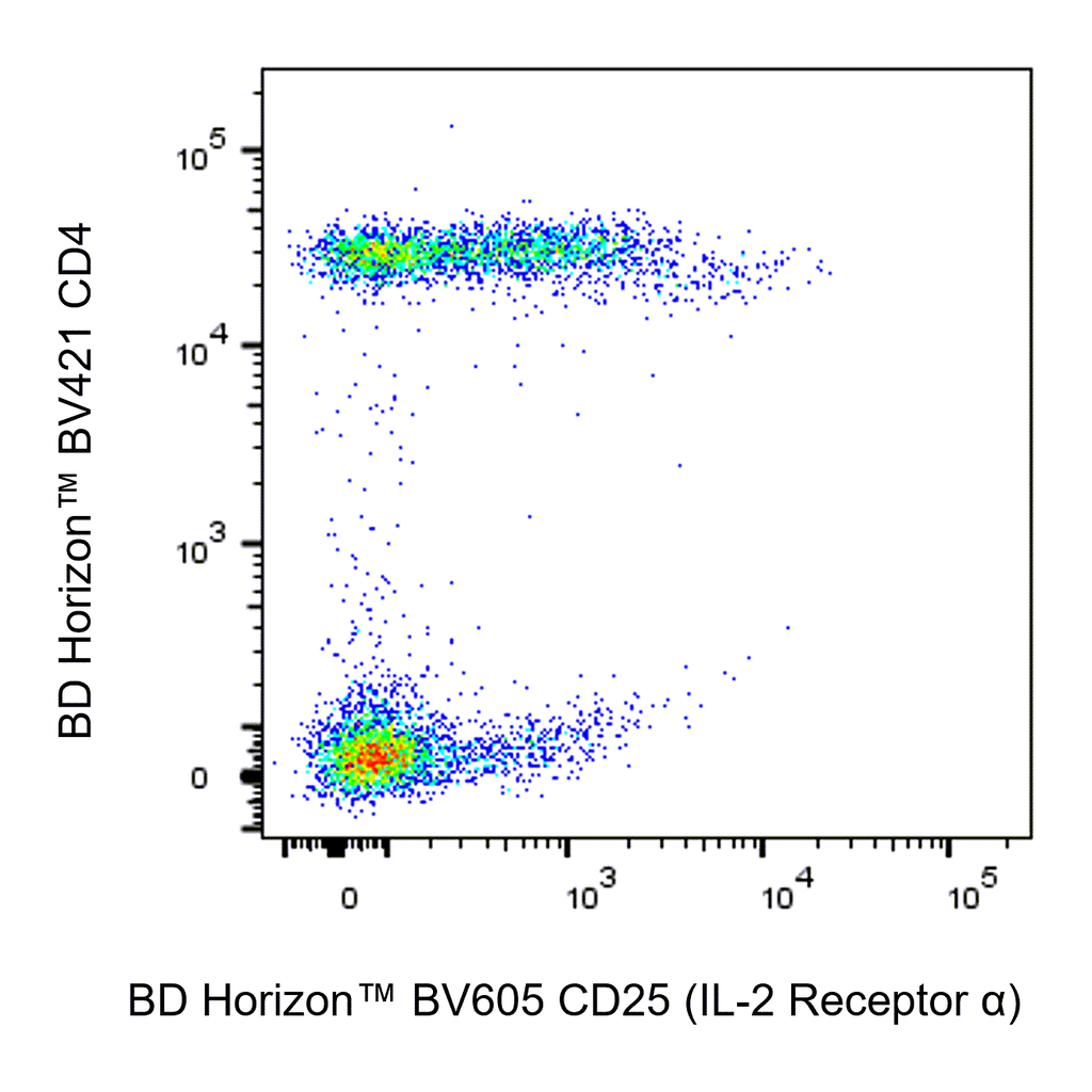 BD BV605 Mouse Anti-Human CD25 (IL-2 Receptor α)