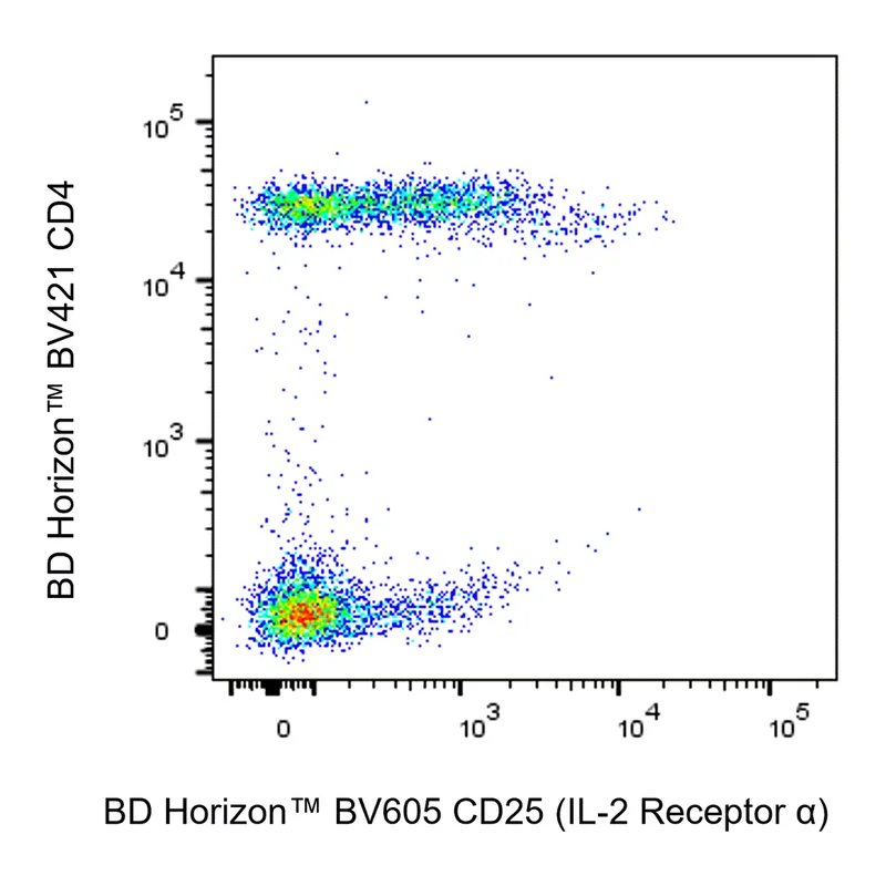 BD BV605 Mouse Anti-Human CD25 (IL-2 Receptor α)