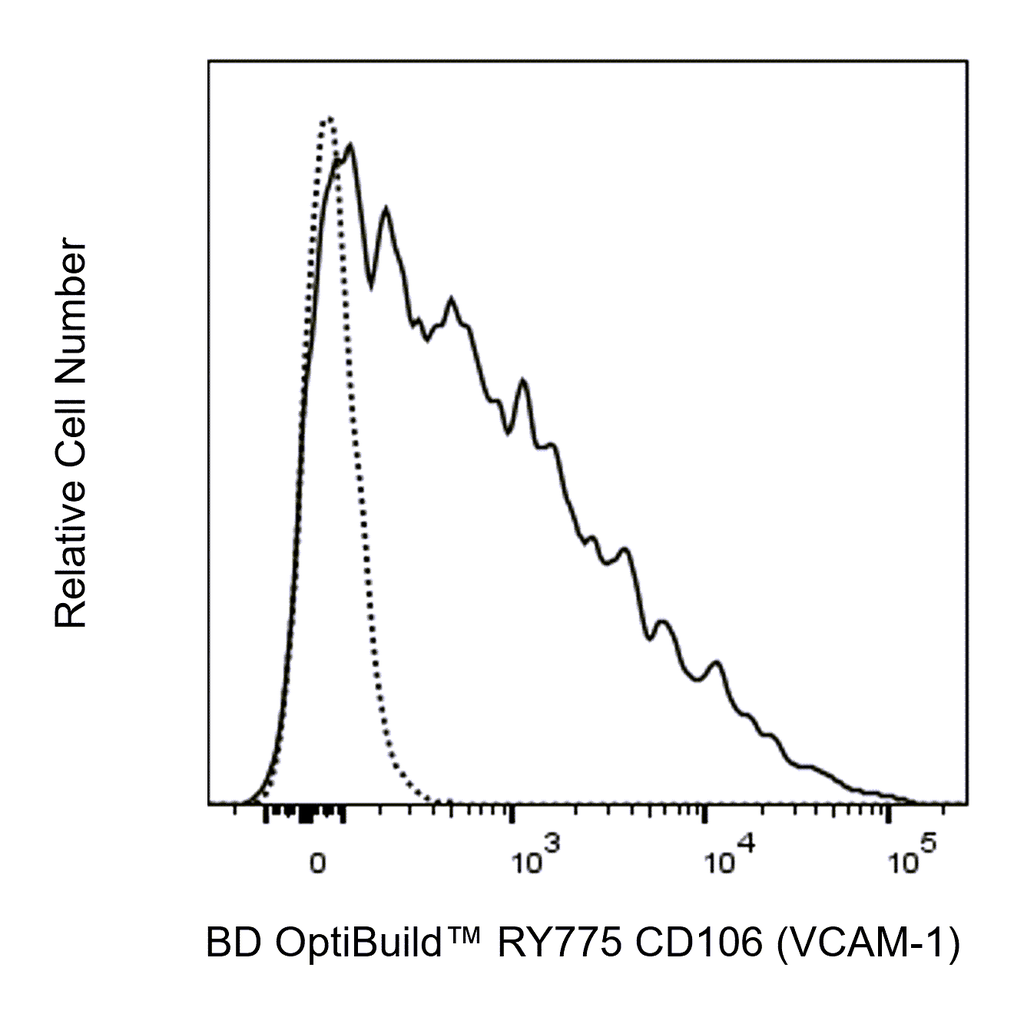 BD RY775 Rat Anti-Mouse CD106 (VCAM-1)
